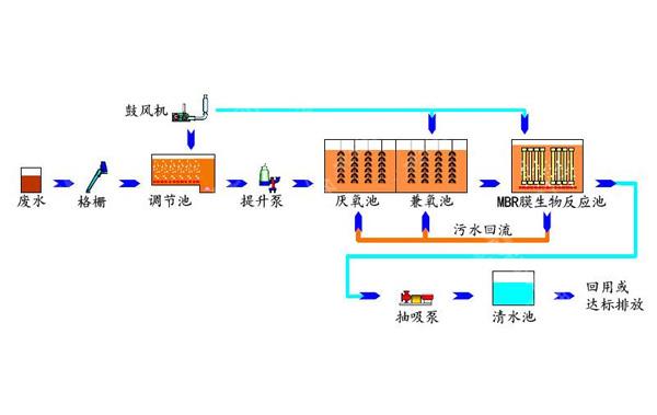 <b>һwMBRĤˮ̎O(sh)</b>